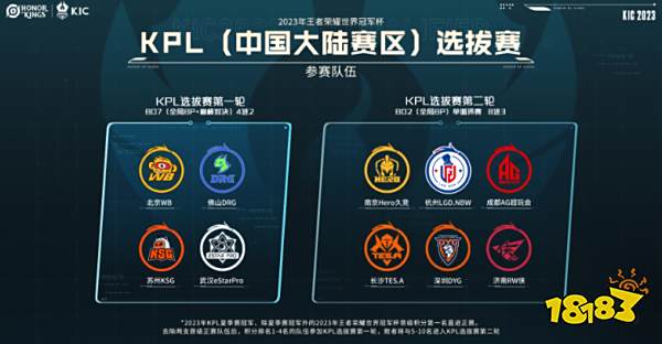 信任度与S 信任度与S